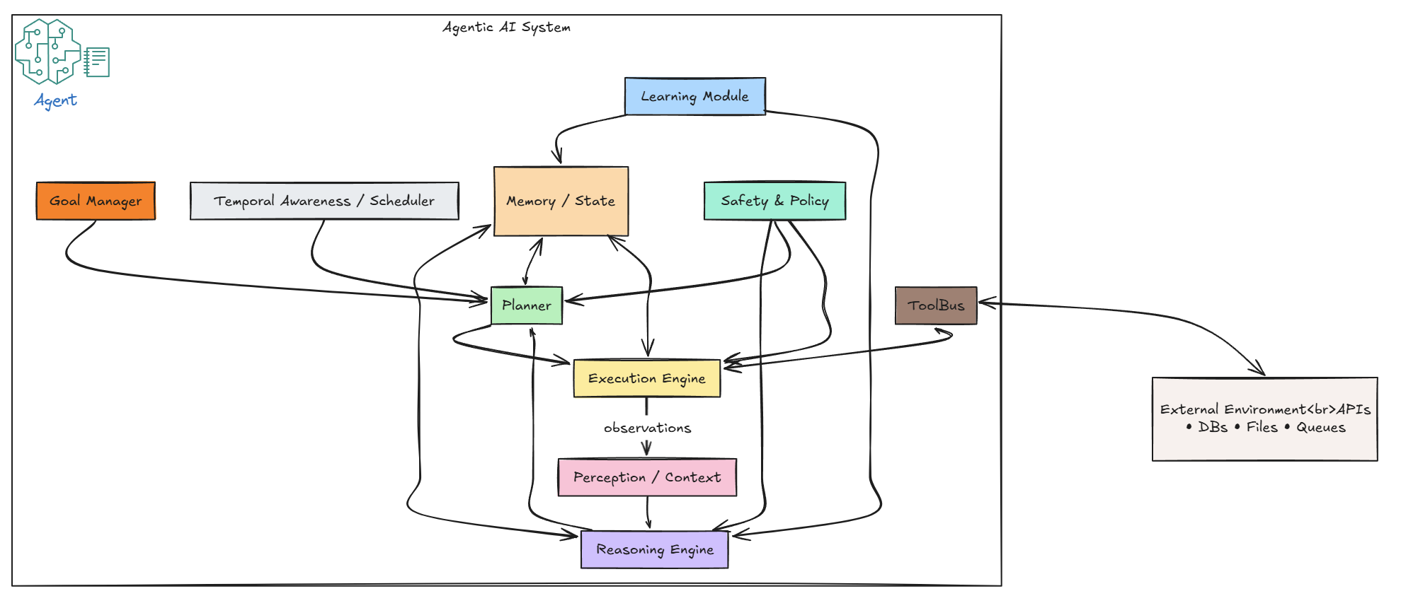 Agentic AI: From Copilots to Agents