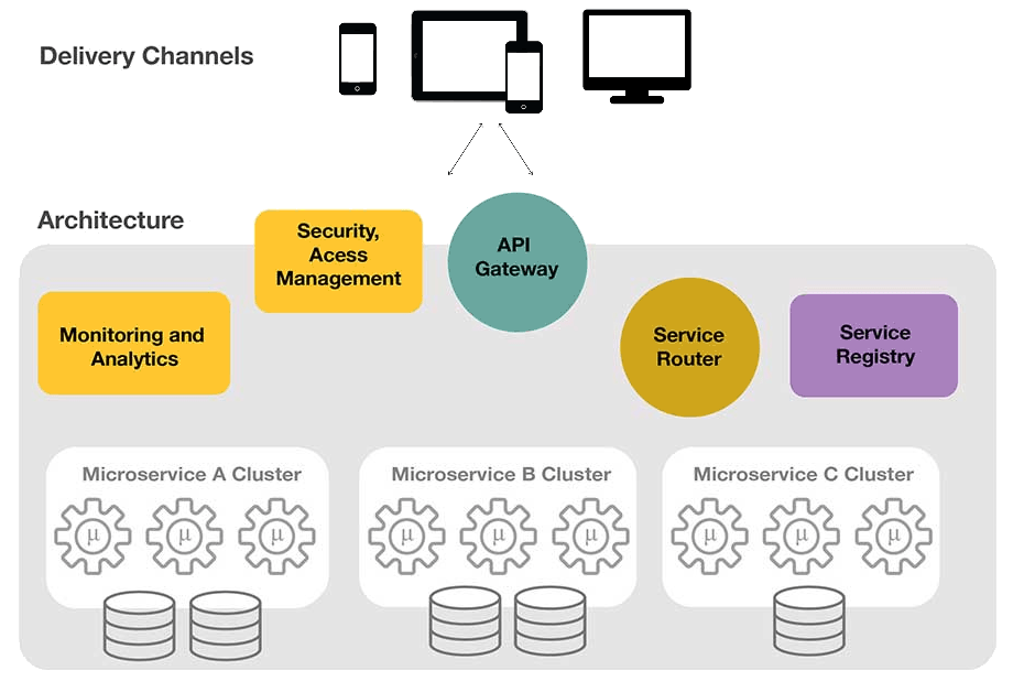 &ldquo;API gateway design&rdquo;