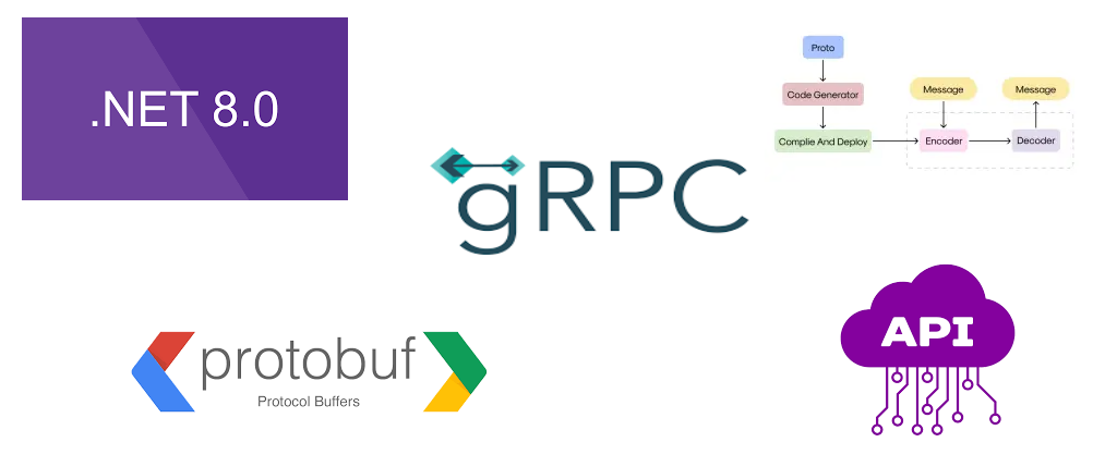Getting started with gRPC 