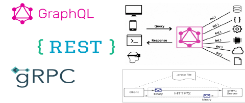 API architecture showdown - Rest vs graphQL vs gRPC | Pradeep ...