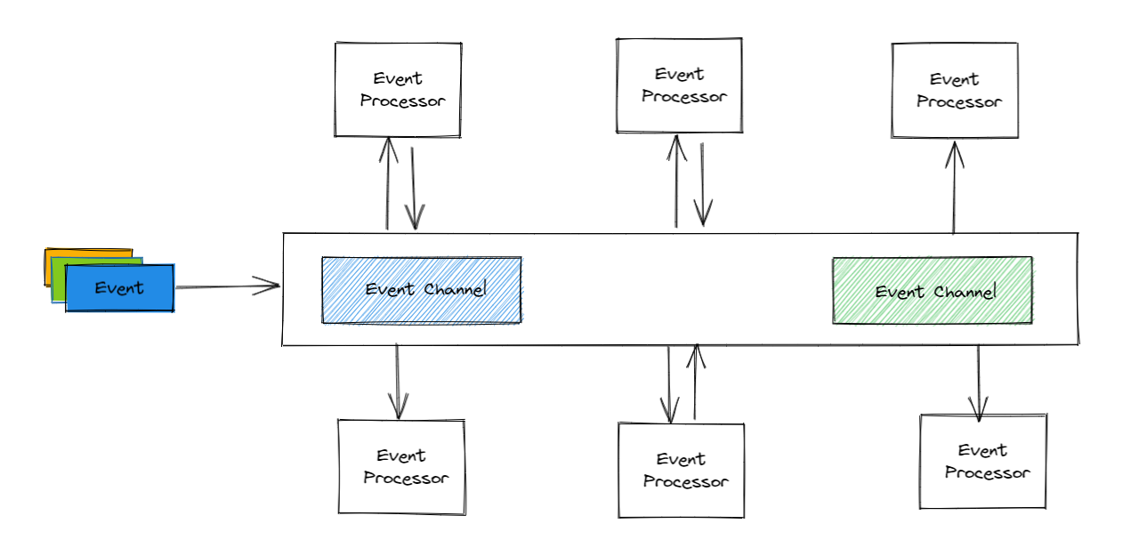 &ldquo;Broker Topology&rdquo;