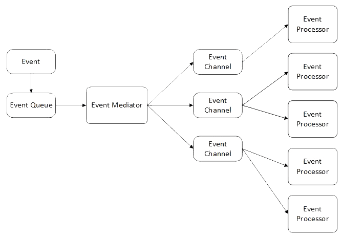 &ldquo;Mediator Topology&rdquo;