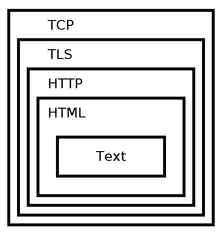 &ldquo;HTTP with TLS&rdquo;