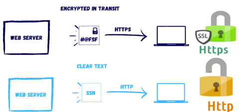 What is HTTPS? | Pradeep Loganathan's Blog