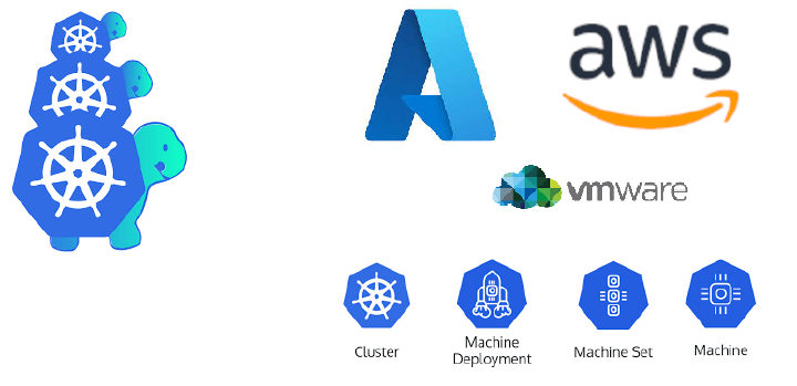 Cluster API (CAPI) – A Practical Guide to Building Kubernetes Clusters ...