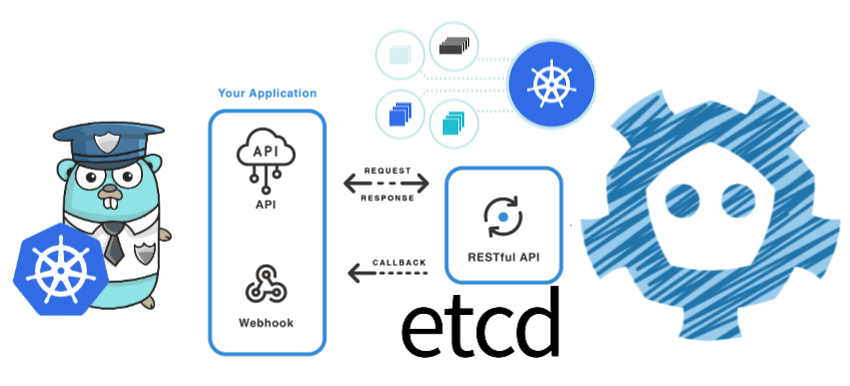 Introduction to Kubernetes Admission Controllers