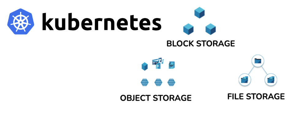 Kubernetes Storage Architecture