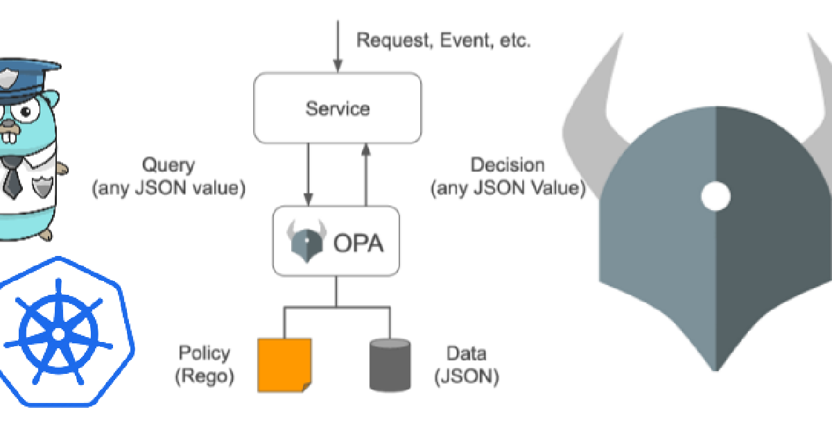 OPA Gatekeeper - Transforming Kubernetes with Dynamic Policy ...