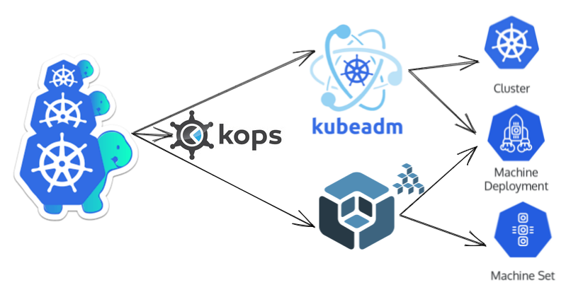 Using Cluster Api to Create Kubernetes Clusters on Azure