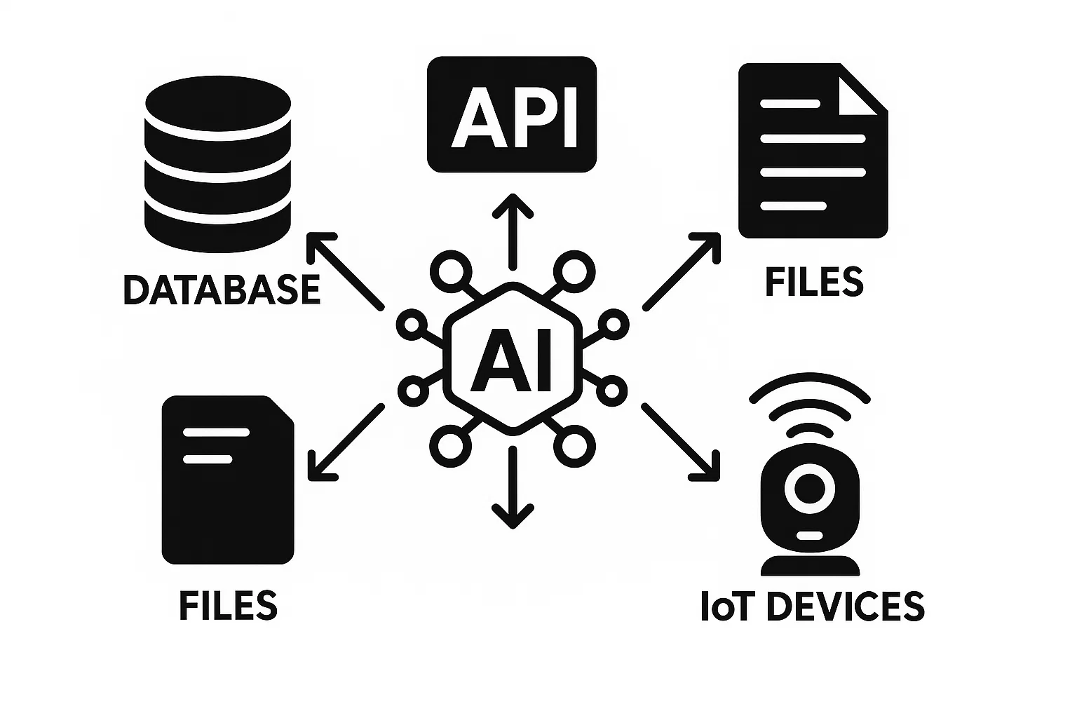 MCP server in .NET – cover image