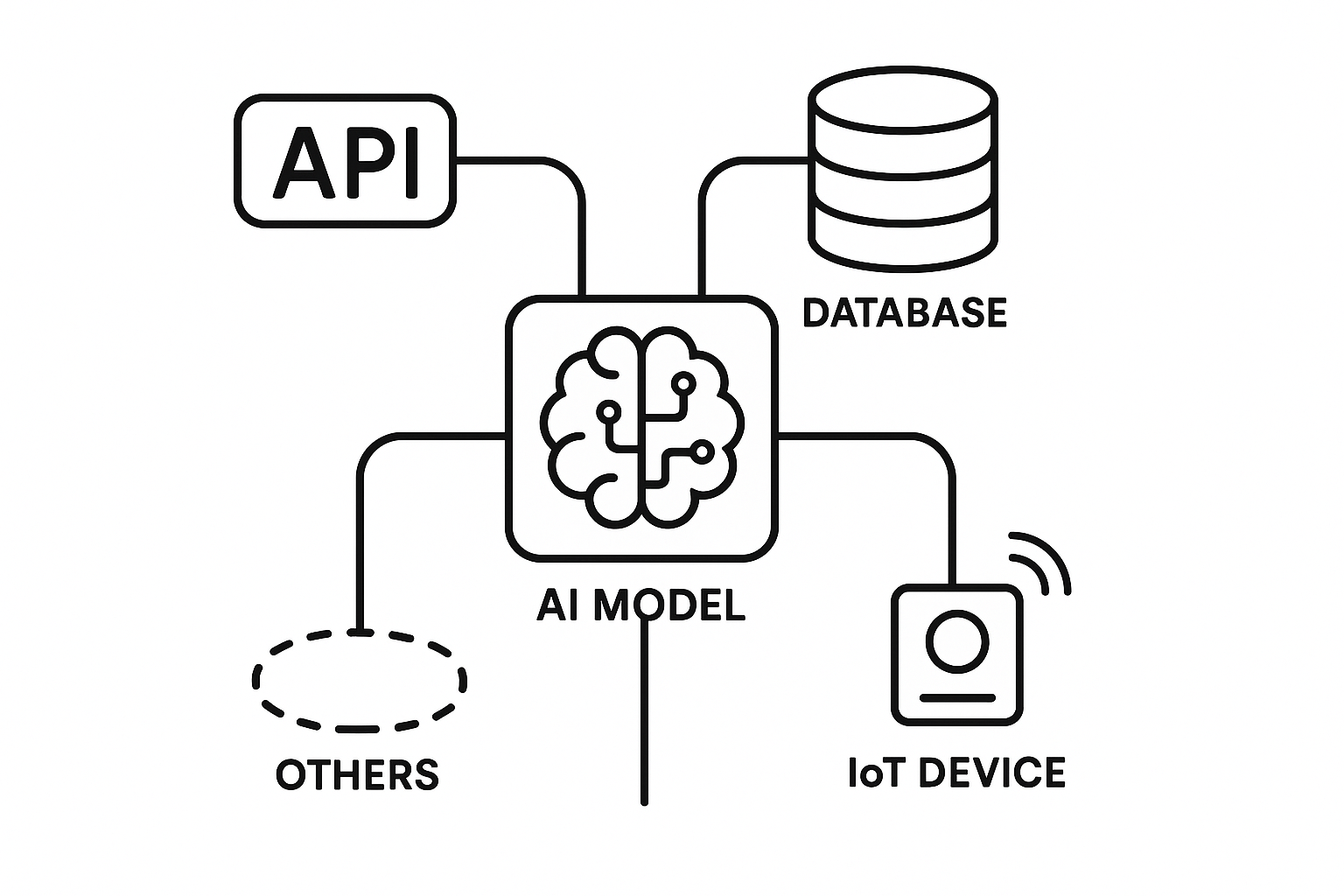 Model Context Protocol Overview Diagram