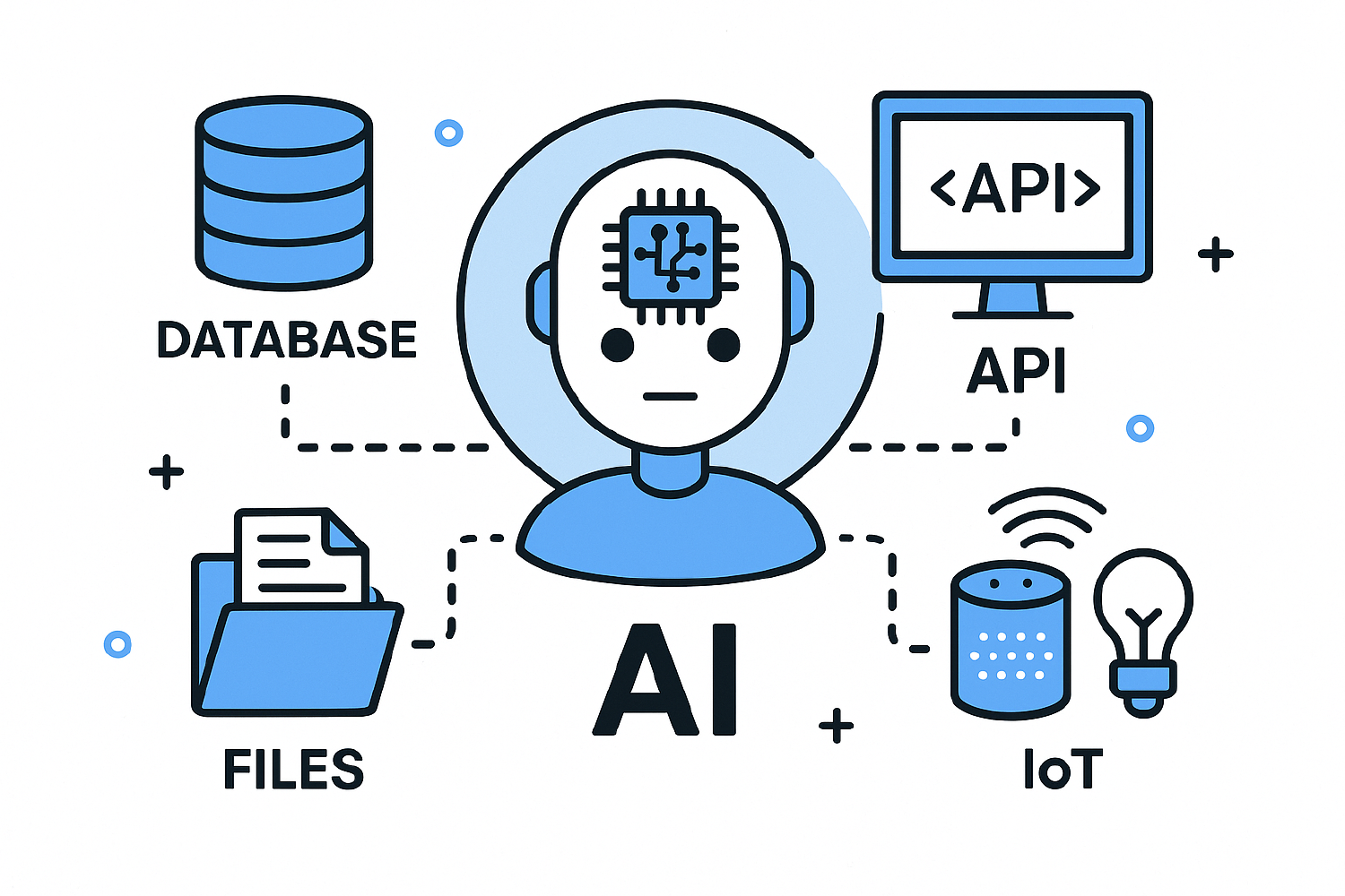 Blogs | Pradeep Loganathan's Blog