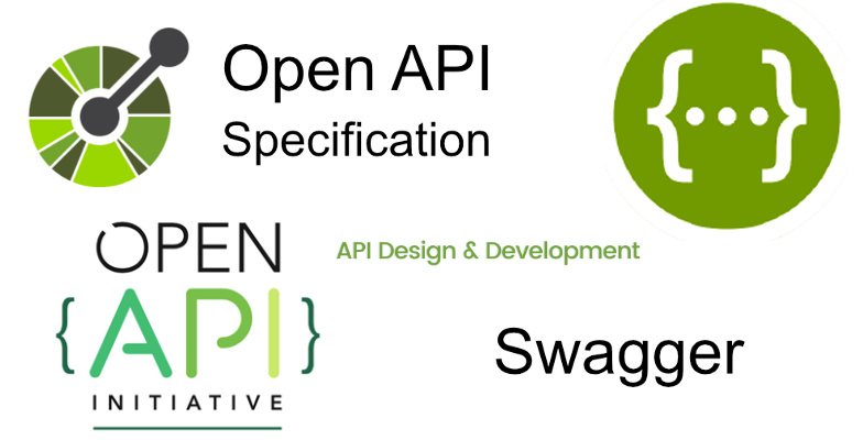 Building a successful API - Understanding Open api specification (OAS) 3.0