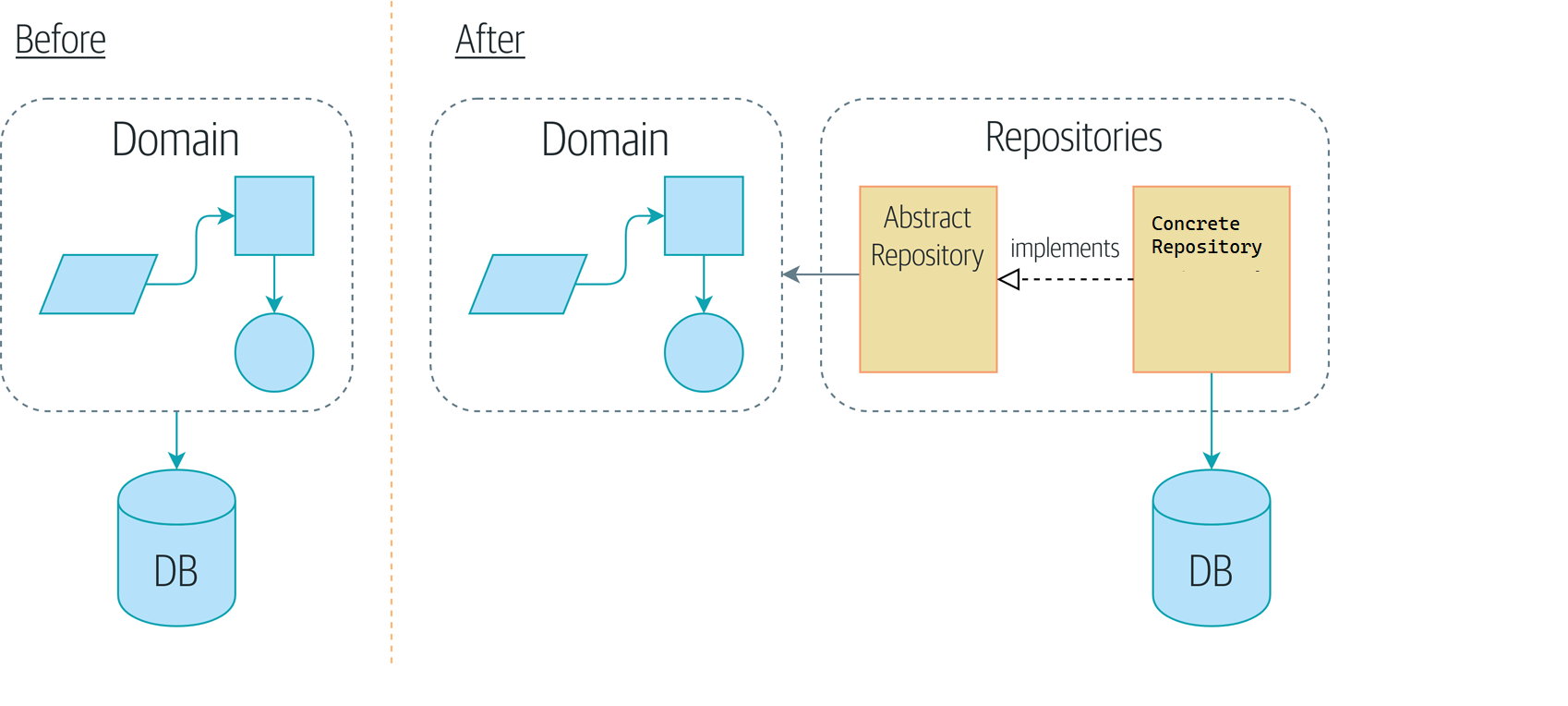 How to extend business logic by using your own C# code in