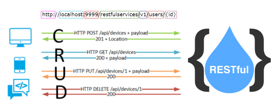 Http Verbs In Rest Api Huge Savings Brunofuga adv br