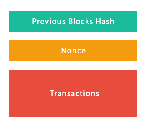 Pradeep - Block structure