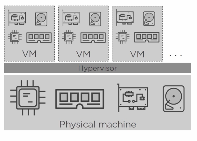 what-is-docker-pradeep-loganathan-s-blog