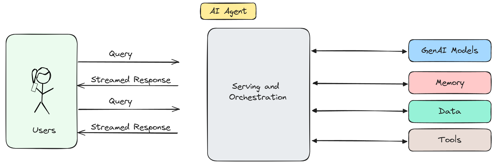 Agentic AI & Actor Model icon