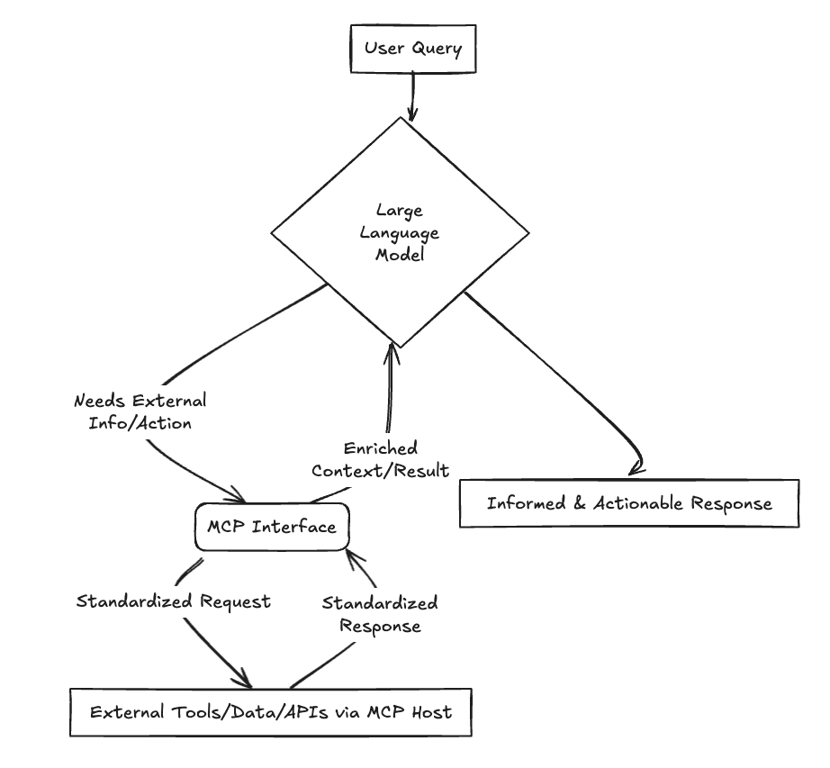 Model Context Protocol MCP icon